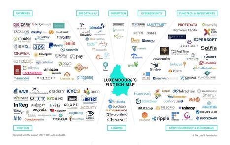 The Luxembourg Fintech Map - Insights | #Europe | Luxembourg (Europe) | Scoop.it