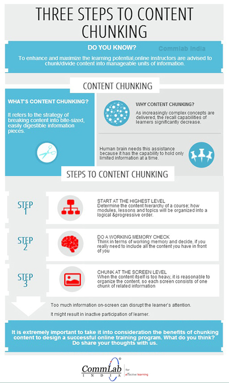 How to Chunk Content for eLearning Infographic | e-Learning Infographics | Nonprofit Capacity Building and Training | Scoop.it