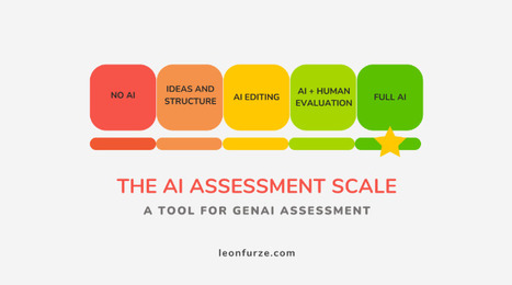 [PDF] The AI Assessment Scale (AIAS) in action: A pilot implementation of GenAI supported assessment | Edumorfosis.it | Scoop.it