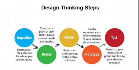 Enhancing Patient Experience through use of Empathetics® Program | Empathic Design: Human-Centered Design & Design Thinking | Scoop.it