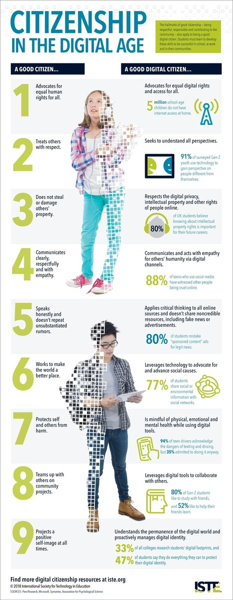 La #citoyenneté à l'#ère #numérique - Citizenship in the digital age #Infographie | RSE et Développement Durable | Scoop.it