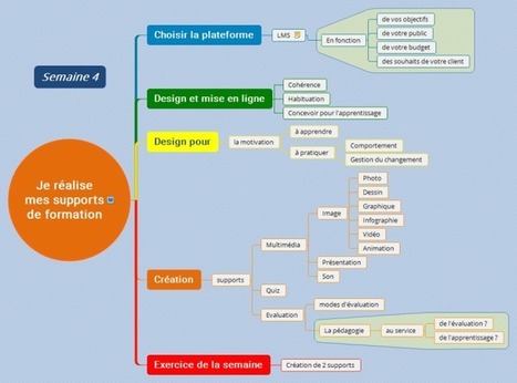 Devenez formateur - formatrice en e-learning avec ce SPOC | E-pedagogie, apprentissages en num&eacute;rique | Scoop.it