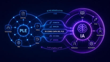 La nueva capa de la IA en los PLE: &iquest;Hacia un aprendizaje ag&eacute;ntico?&nbsp; | Edumorfosis.it | Scoop.it