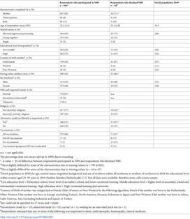 Parents’ views on accepting, declining, and expanding newborn bloodspot screening | PLOS ONE | dépistage néonatal | Scoop.it