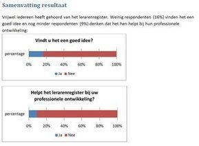 Snelle enquête lerarenregister: 221 respondenten op 2 dagen | Lerarenregister - Registerleraar.nl | Scoop.it