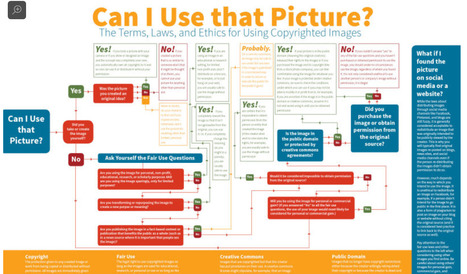 Follow This Chart to Know If You Can Use an Image from the Internet | Teaching Visual Communication in a Business Communication Course | Scoop.it