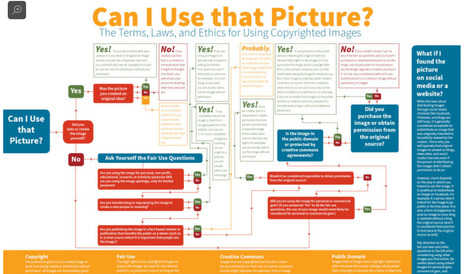 Follow This Chart to Know If You Can Use an Image from the Internet | Communicate...and how! | Scoop.it