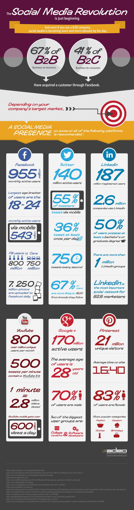 Social Media Revolution Revitalizing Modern Business (infographic) | MarketingHits | Scoop.it