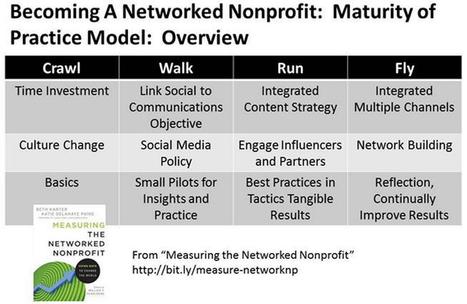 Becoming a Networked Nonprofit (SSIR) | Public Relations & Social Marketing Insight | Scoop.it