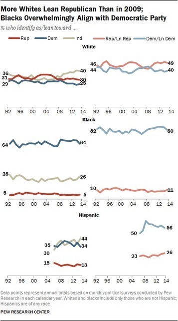 Democrat vs Republican - Difference and Comparison | Diffen | ED 262 KCKCC Fa '25 | Scoop.it