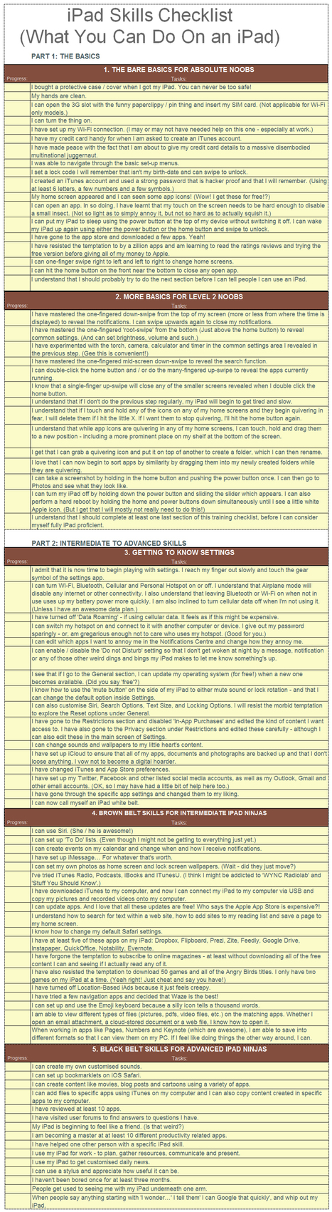 How to Use Your iPad: A Checklist of Skills | DIGITAL LEARNING | Scoop.it