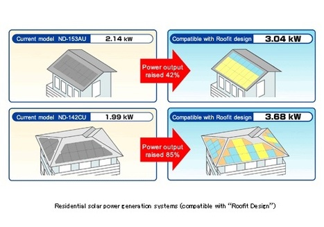 Solar-Roofing | An Electric World | Scoop.it