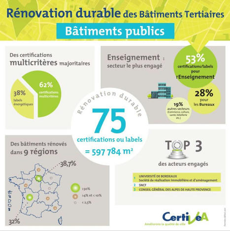 Rénovation durable des Bâtiments publics. Où en sommes-nous ? | Regards croisés sur la transition écologique | Scoop.it