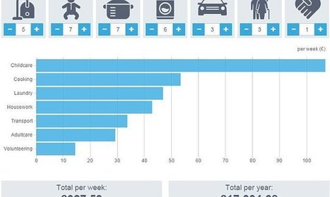 Interactive chart shows value of chores from housework to childcare | In the news: data in the UK Data Service collection across the web | Scoop.it