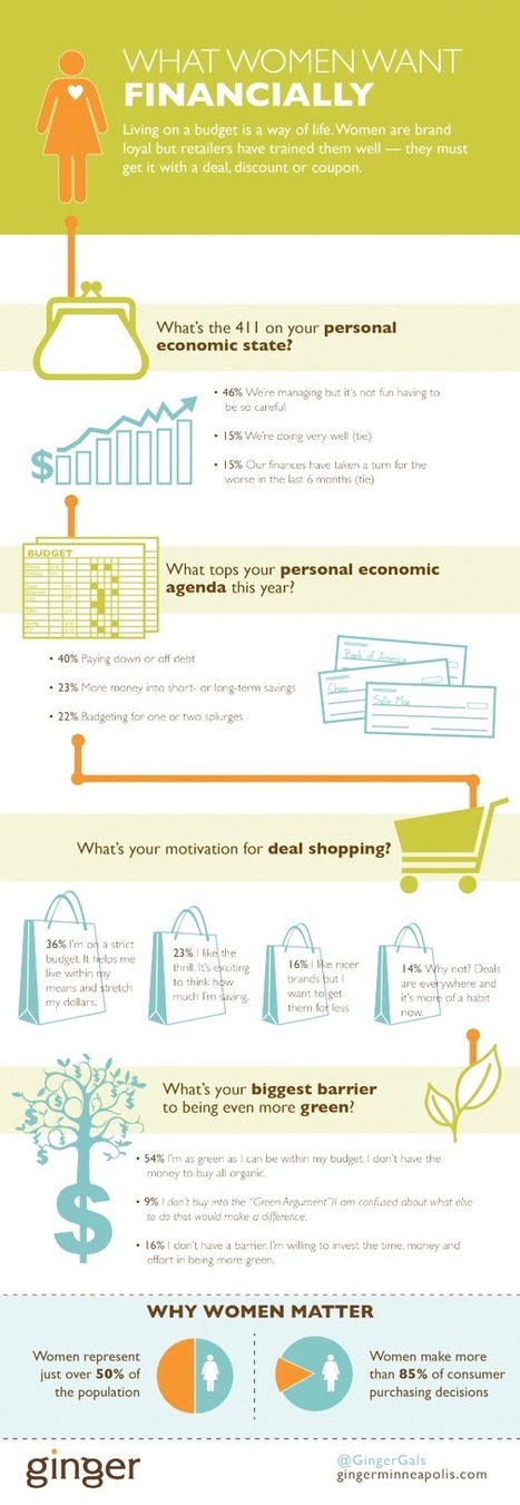 WHAT WOMEN WANT...Financially | Visual.ly | Soup for thought | Scoop.it