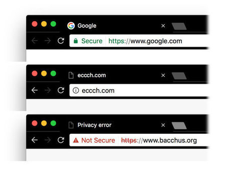 Checking a Website’s Security | iPads, MakerEd and More  in Education | Scoop.it