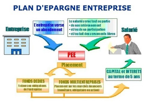 fluxmark: Logiciel professionnel gratuit Banque FR 2013 licence gratuite Gestion comptes bancaires | Logiciel Gratuit Licence Gratuite | Scoop.it