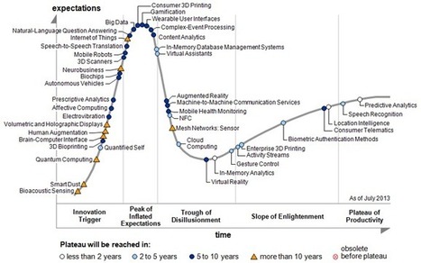 Hype cycle suggest that Big Data, 3D printing and wearables are at peak of expectations via @gartner @DaleyneGuay | WHY IT MATTERS: Digital Transformation | Scoop.it