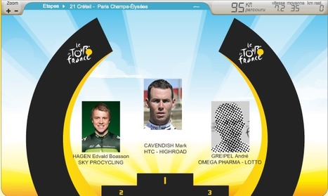 Podium &eacute;tape 21 | Le Tour | Scoop.it