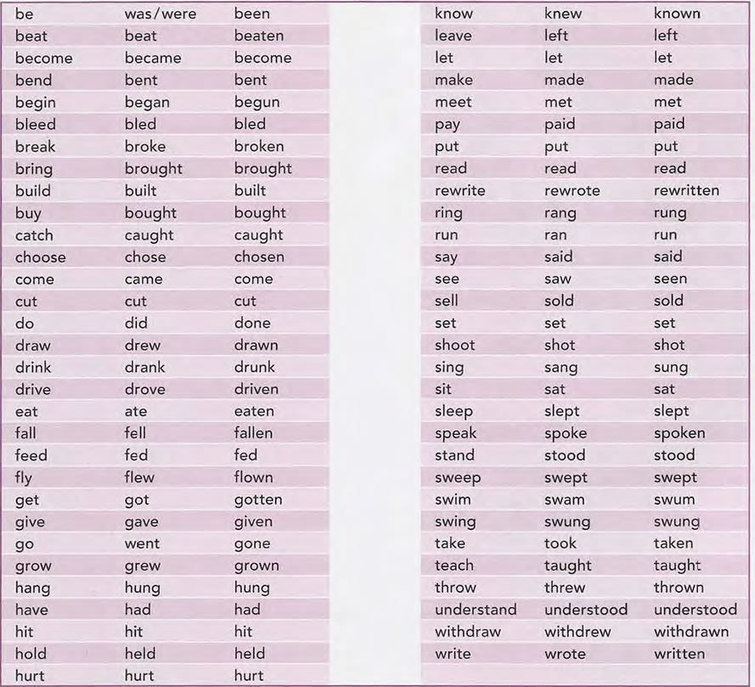 Gramática Inglesa Lista de Verbos Irregulares en inglés y PDF