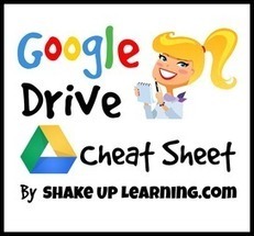 Google DRIVE Cheat Sheet | Best Property Value Scoops | Scoop.it