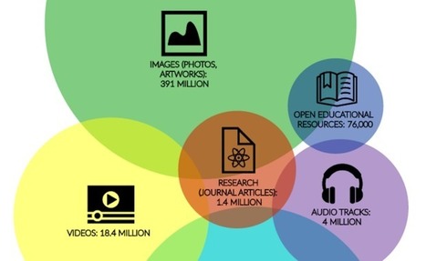 Creative Commons Sails Past One Billion Licensed Works | Peer2Politics | Scoop.it