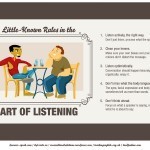 10 Little-Known Rules in the Art of Listening - Online College Courses | Eclectic Technology | Scoop.it