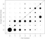 Google Street View as an alternative method to car surveys in large-scale vegetation assessments | Biodiversité | Scoop.it