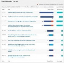 7 nützliche WordPress-Plugins für Wissenschaftler II | Wordpress-Webdesign | Scoop.it