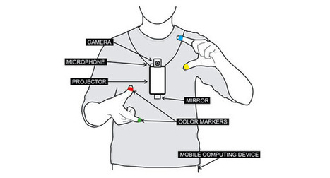 SixthSense devient open-source : du génie technologique en liberté | TechWatch | Scoop.it