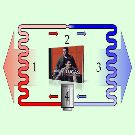 Transferencia de posicionamiento SEO #ActitudSocial | El rinc&oacute;n del Social Media | Scoop.it