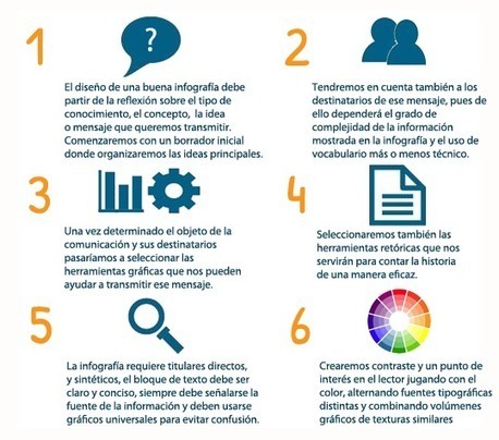 La importancia del aprendizaje visual: infografías en el aula│@etwinning_es | Bibliotecas Escolares Argentinas | Scoop.it