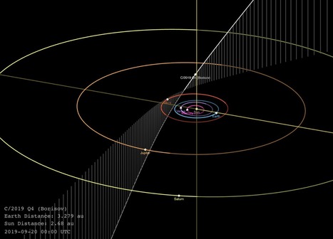 El cometa interestelar C/2019 Q4 Borísov | Ciencia-Física | Scoop.it