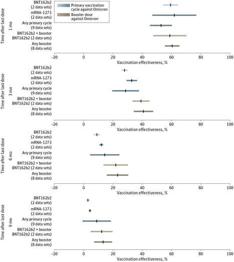 Evaluation of Waning of SARS-CoV-2 Vaccine–Induced Immunity: A Systematic Review and Meta-analysis | Infectious Diseases | JAMA Network Open | Veille Coronavirus - Covid-19 | Scoop.it