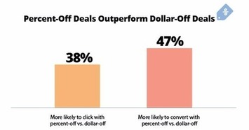 How to construct the perfect marketing email | ClickZ | Online Marketing News | Scoop.it