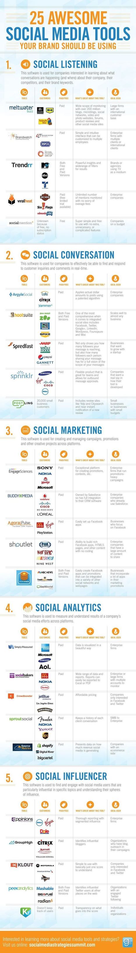 25 Herramientas de Social Media | Seo, Social Media Marketing | Scoop.it
