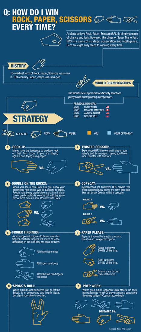 Win Rock Paper Scissors Every Time | Daily Infographic | World's Best Infographics | Scoop.it