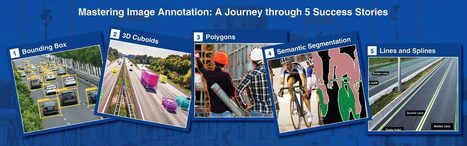 5 Image Annotation Types & Their Real-World Use Cases | Data Management Solutions | Scoop.it