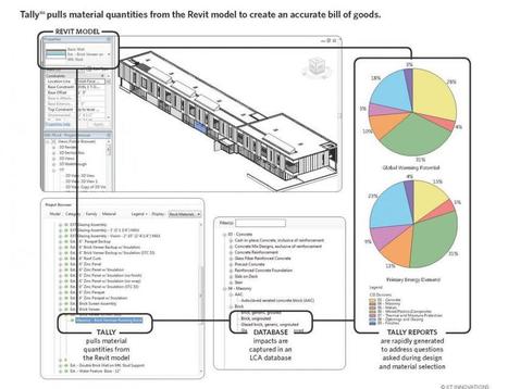#ACV | Quels logiciels pour r&eacute;aliser l'Analyse du Cycle de Vie ? | Prospectives et nouveaux enjeux dans l'entreprise | Scoop.it