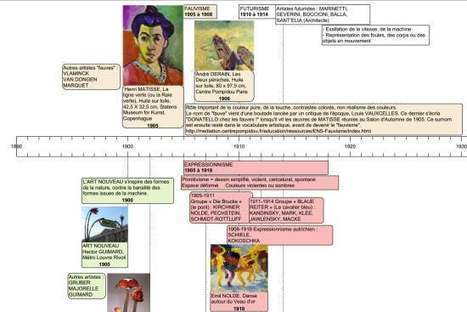 Création en ligne de frises chronologiques, Frise Chrono | Strictly pedagogical | Scoop.it