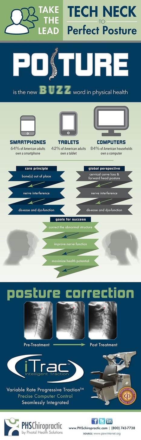 Posture Awareness and Correction In Your Community: Time For You to Take The Lead! | Circle of Docs | Posture Insights | Scoop.it