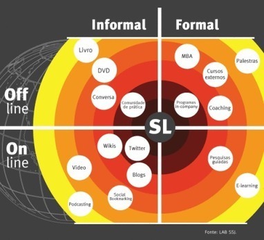 LA EDUCACI&Oacute;N INCLUSIVA, HOY&hellip;. (TIC, Internet, AI&hellip;)&hellip; de la distop&iacute;a a la &uacute;top&iacute;a. &ndash; | Educaci&oacute;n Siglo XXI, Econom&iacute;a 4.0 | Scoop.it