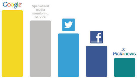 Only 9% of UK PR agencies believe they have reliable social media monitoring service | PRmoment | Public Relations & Social Marketing Insight | Scoop.it