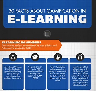30 Facts About Gamification That Teachers Can't Overlook - Brilliant or Insane | Must Play | Scoop.it