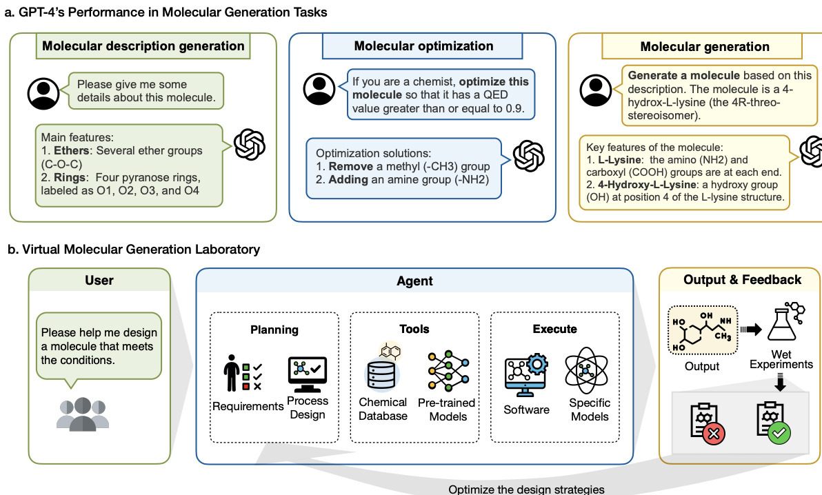 Exploring the Potential of Large Language Model...
