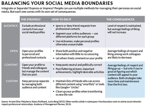 &lsquo;When Worlds Collide&rsquo;: Navigating the Minefield of Social Media -- K@W | Practical Networked Leadership Skills | Scoop.it