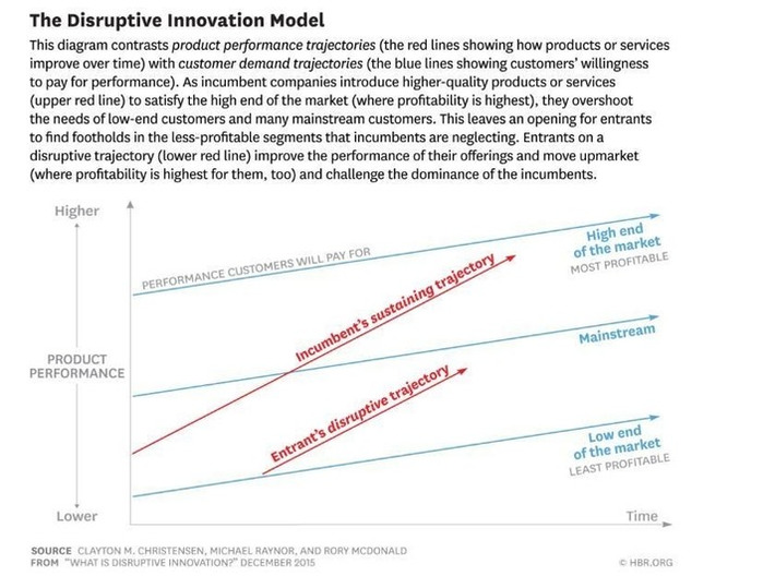 What is disruptive innovation? | Digital Transformation: The new war for talent | Scoop.it