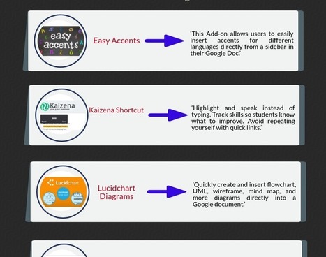 Google Docs Add-ons for Teachers via Educators' tech  | Education 2.0 & 3.0 | Scoop.it