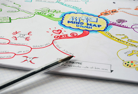 Le mindmapping, pour garder une pensée ouverte et non linéaire | Cartes mentales | Scoop.it