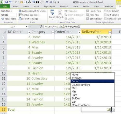 10 reasons to use Excel's table object | TechRepublic | Techy Stuff | Scoop.it